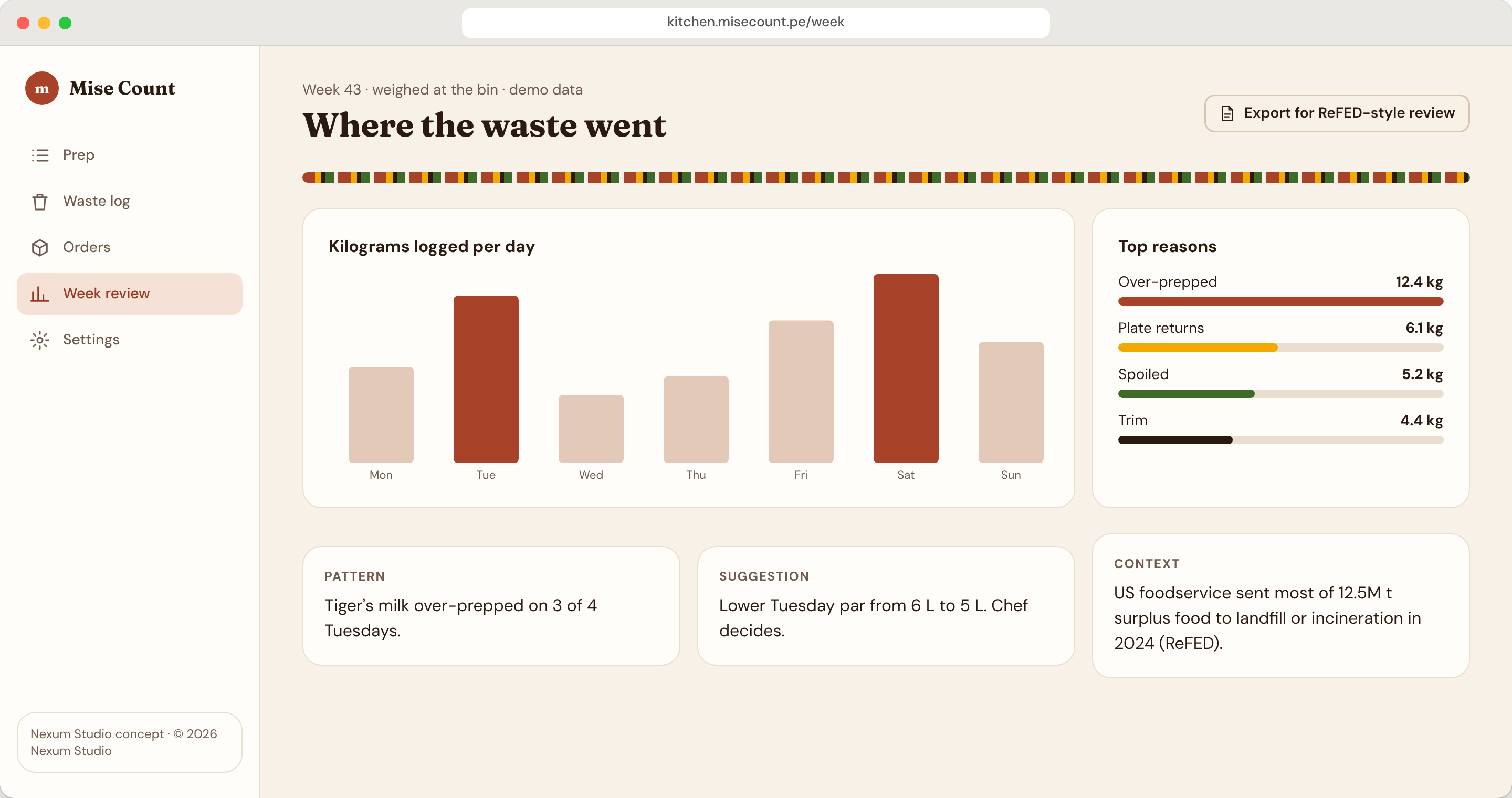 MISE COUNT screen: Weekly review